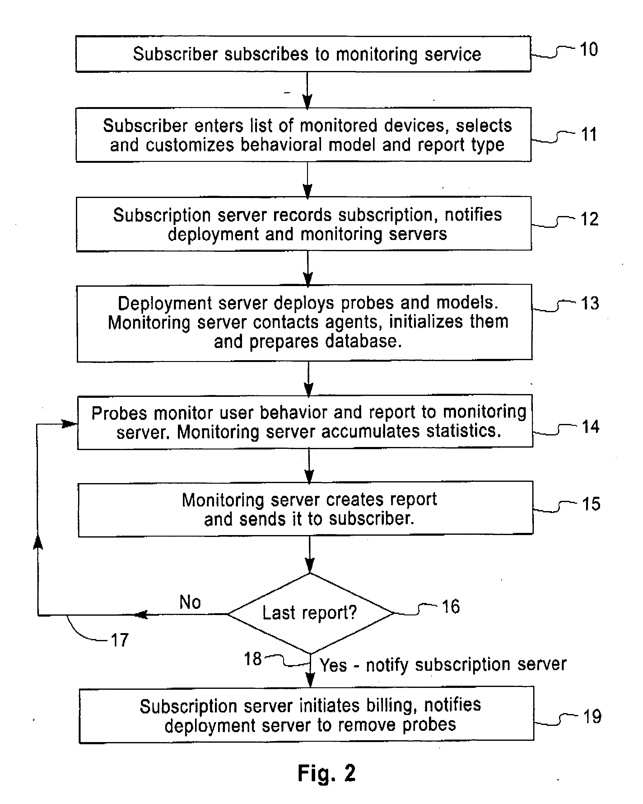 Services for capturing and modeling computer usage