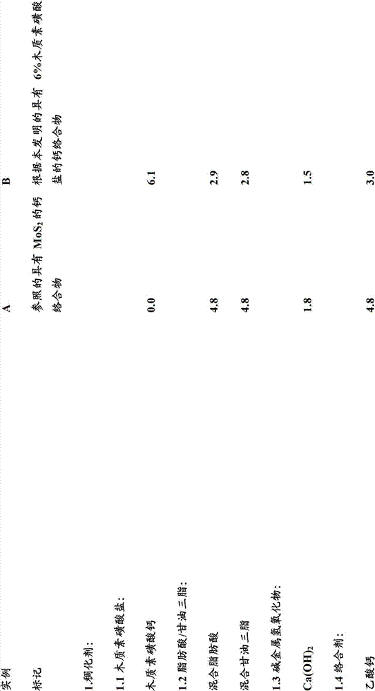 Lubricating greases containing lignosulfonate, the production thereof, and the use thereof