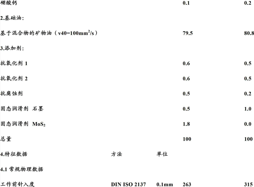 Lubricating greases containing lignosulfonate, the production thereof, and the use thereof