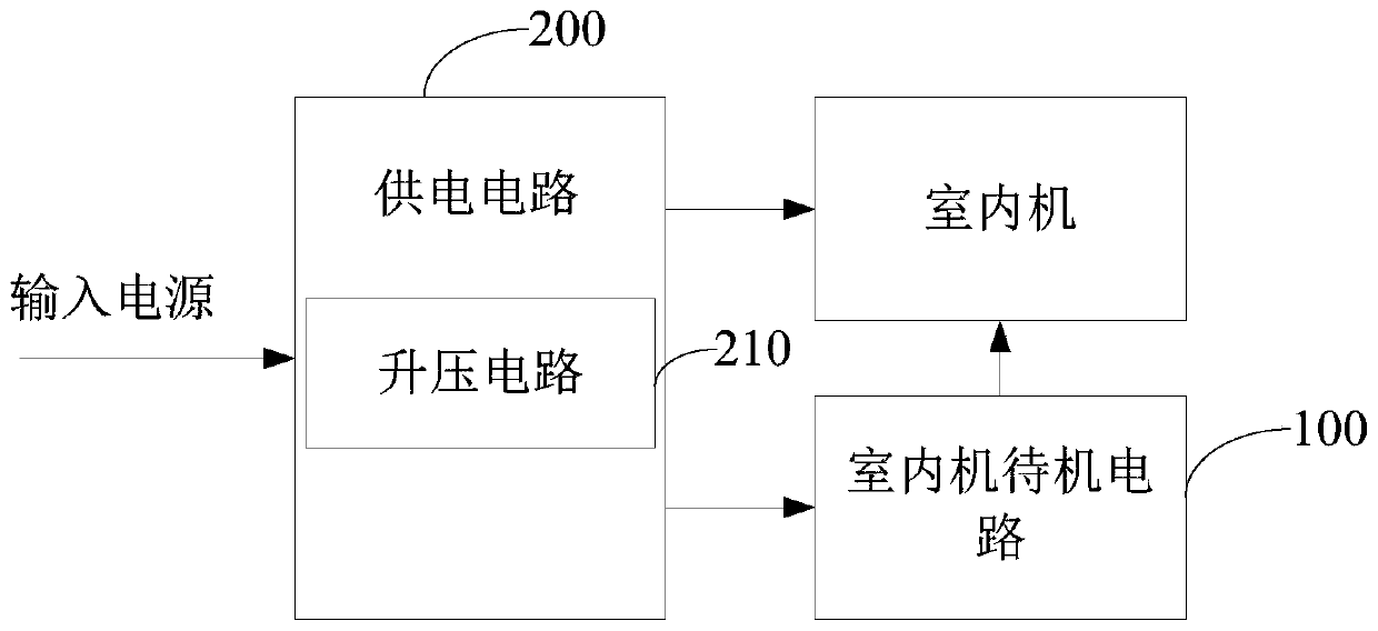 Vehicle-mounted air conditioner as well as low power consumption standby method and circuit thereof