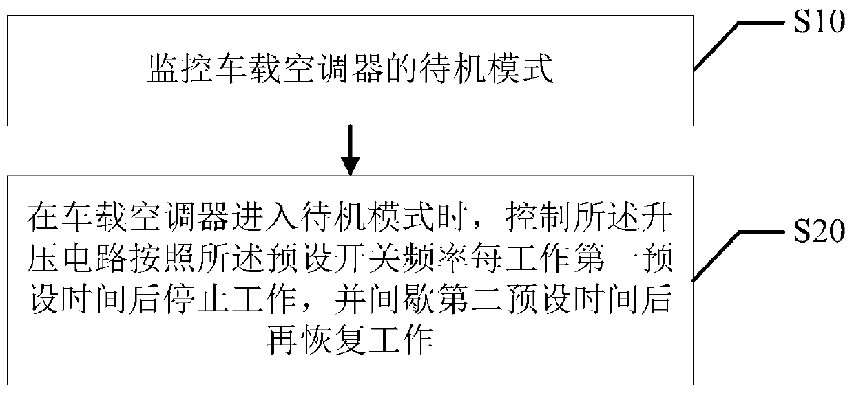 Vehicle-mounted air conditioner as well as low power consumption standby method and circuit thereof