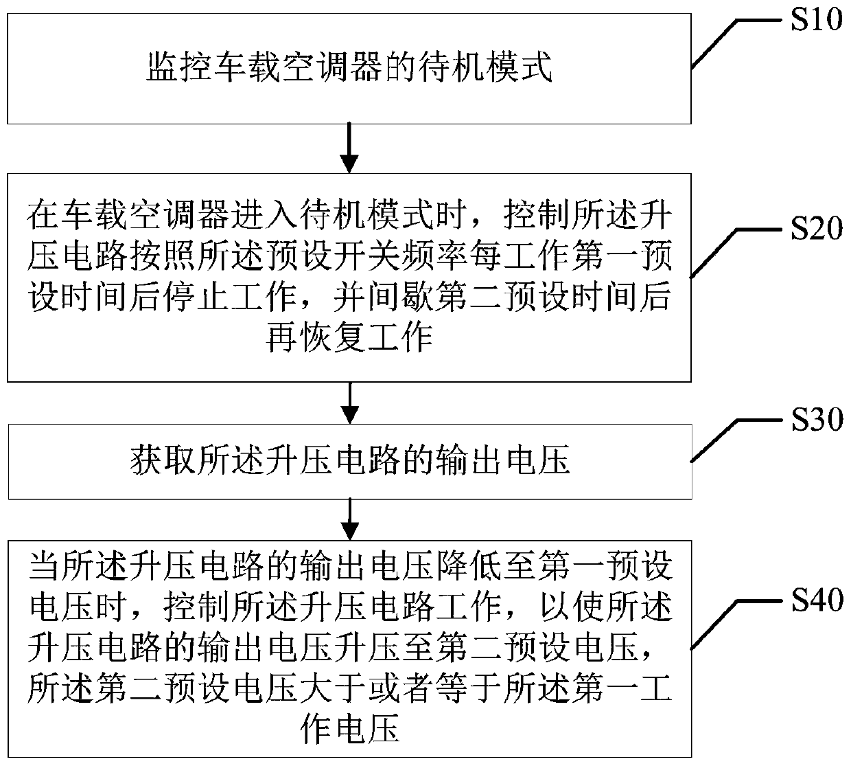 Vehicle-mounted air conditioner as well as low power consumption standby method and circuit thereof