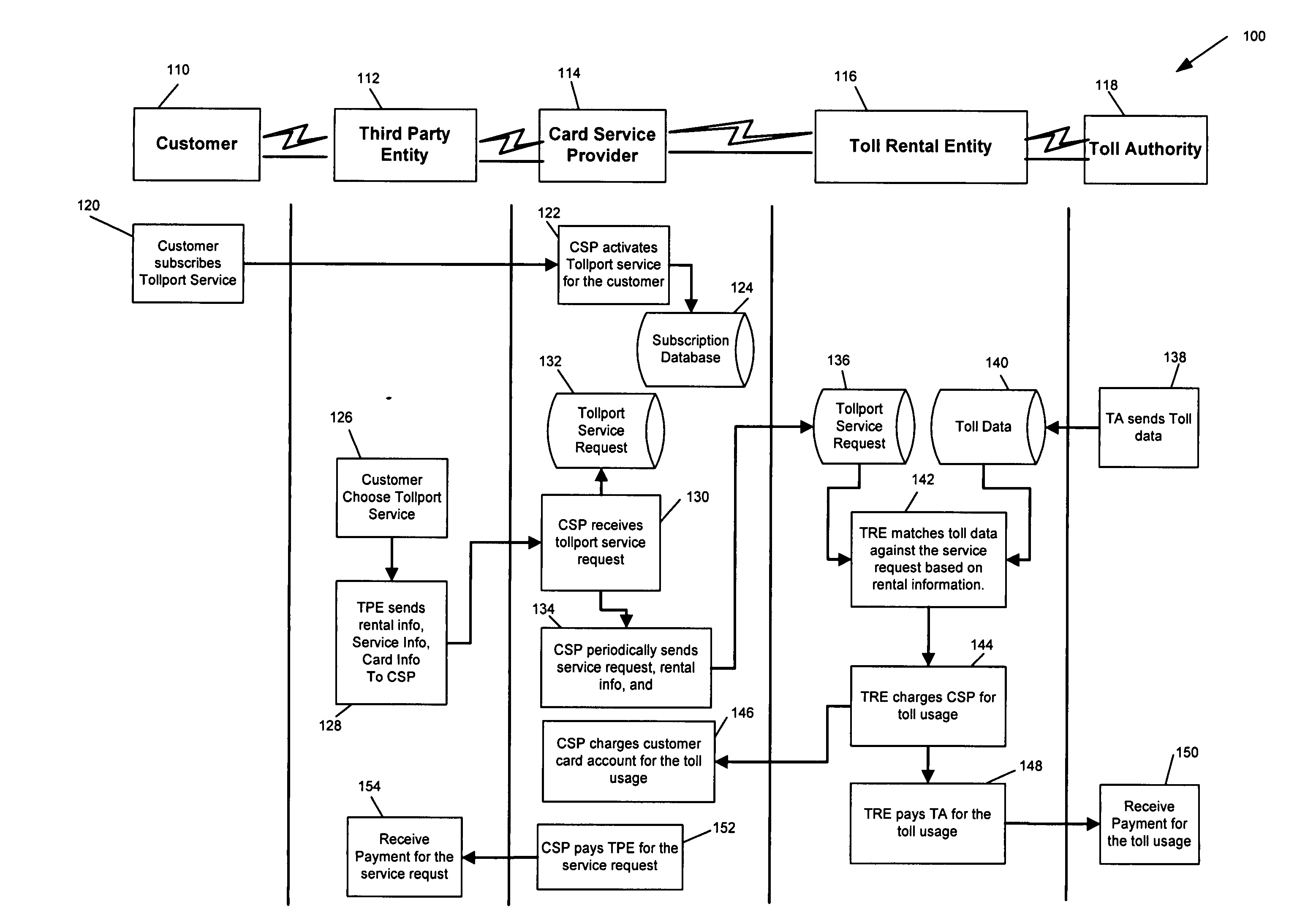 Paying tolls utilizing a financial service provider and paying a subscription or license fee