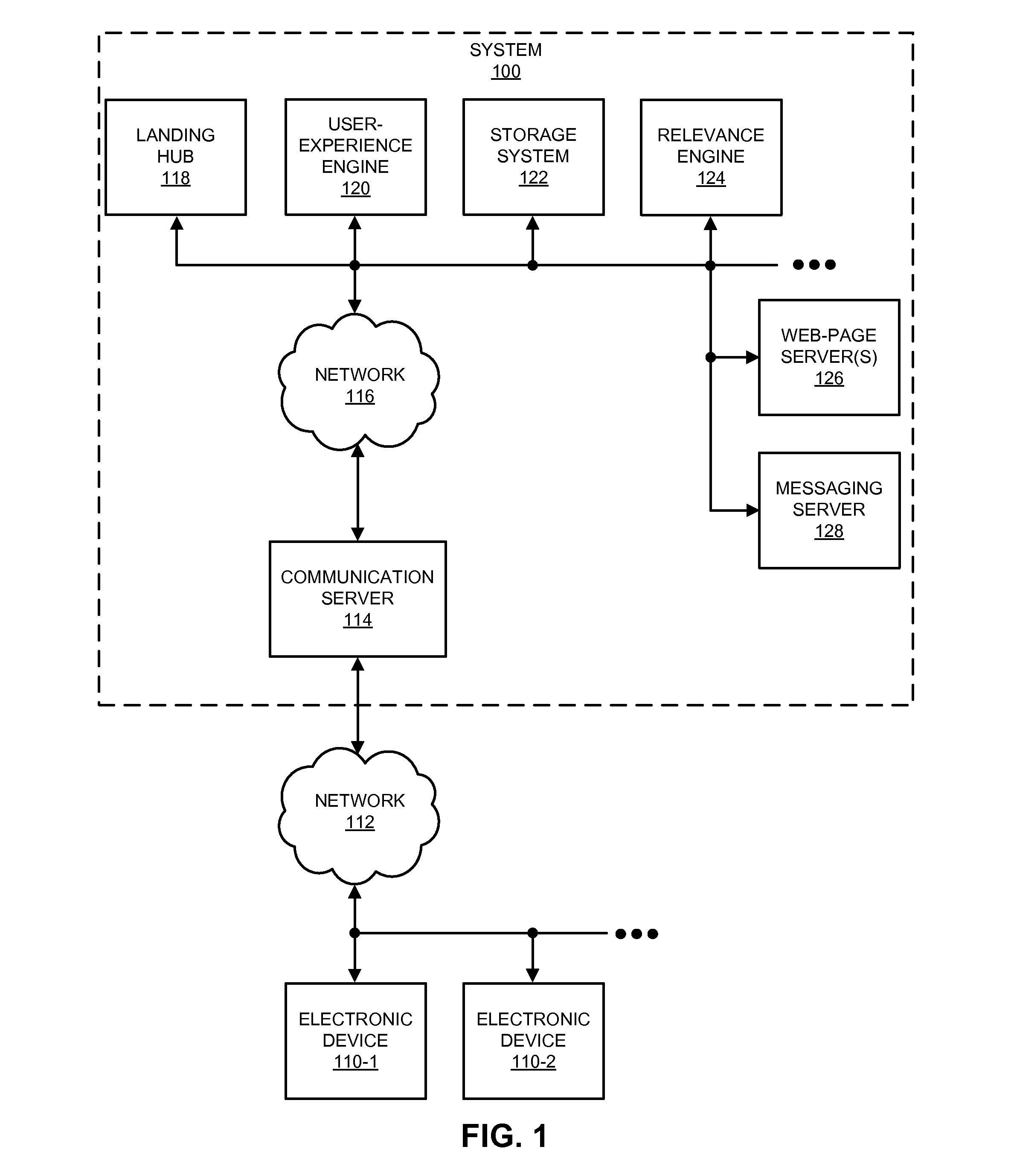 User-activity-based routing within a website