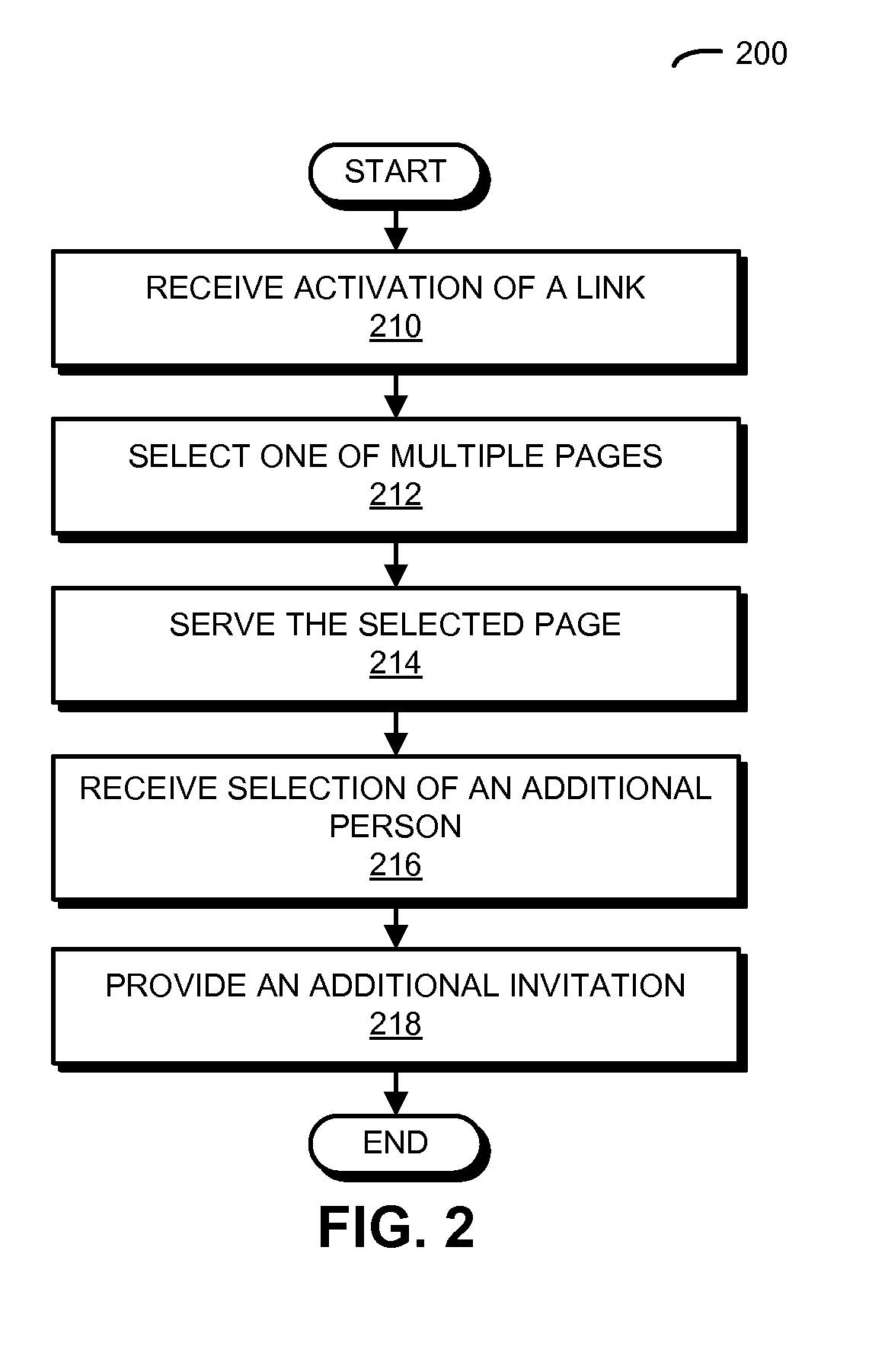 User-activity-based routing within a website