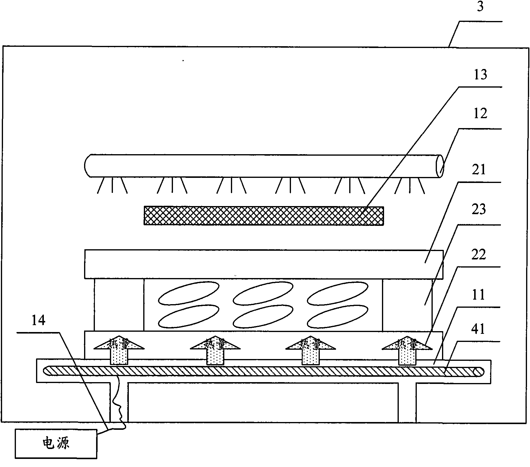 Hardening equipment and method for manufacturing liquid crystal display panel