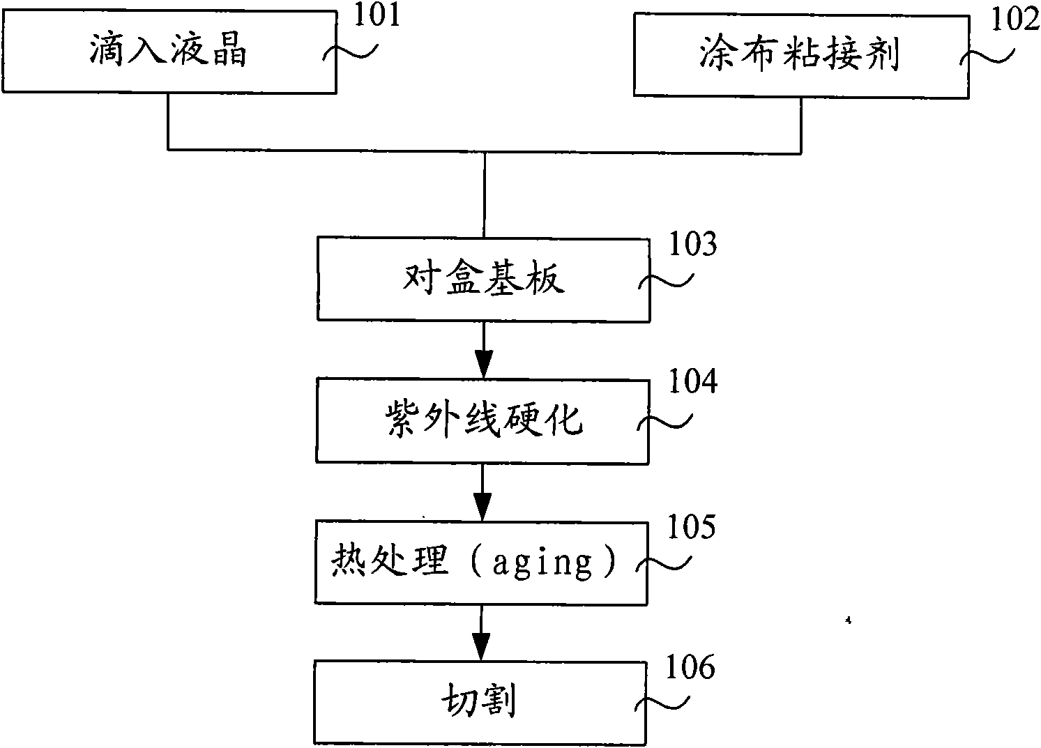 Hardening equipment and method for manufacturing liquid crystal display panel