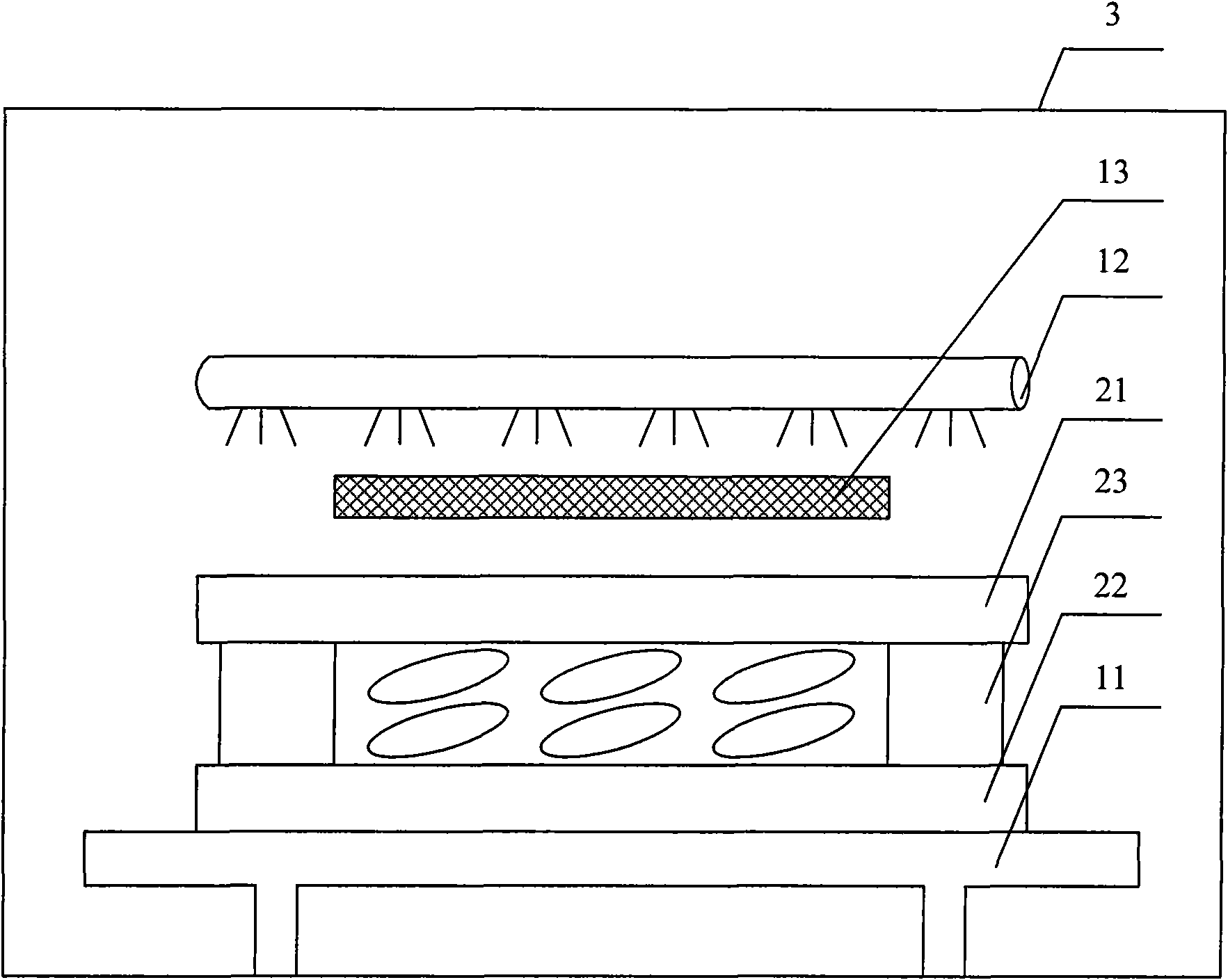 Hardening equipment and method for manufacturing liquid crystal display panel