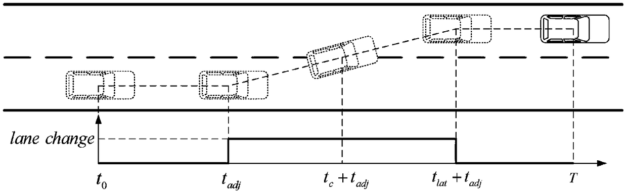 Highway lane changing risk evaluation method based on transverse and longitudinal kinematic characteristic distribution