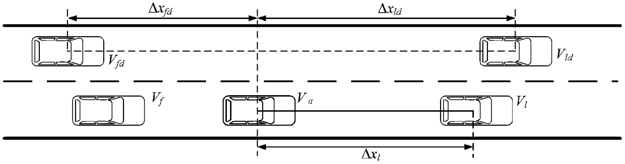 Highway lane changing risk evaluation method based on transverse and longitudinal kinematic characteristic distribution