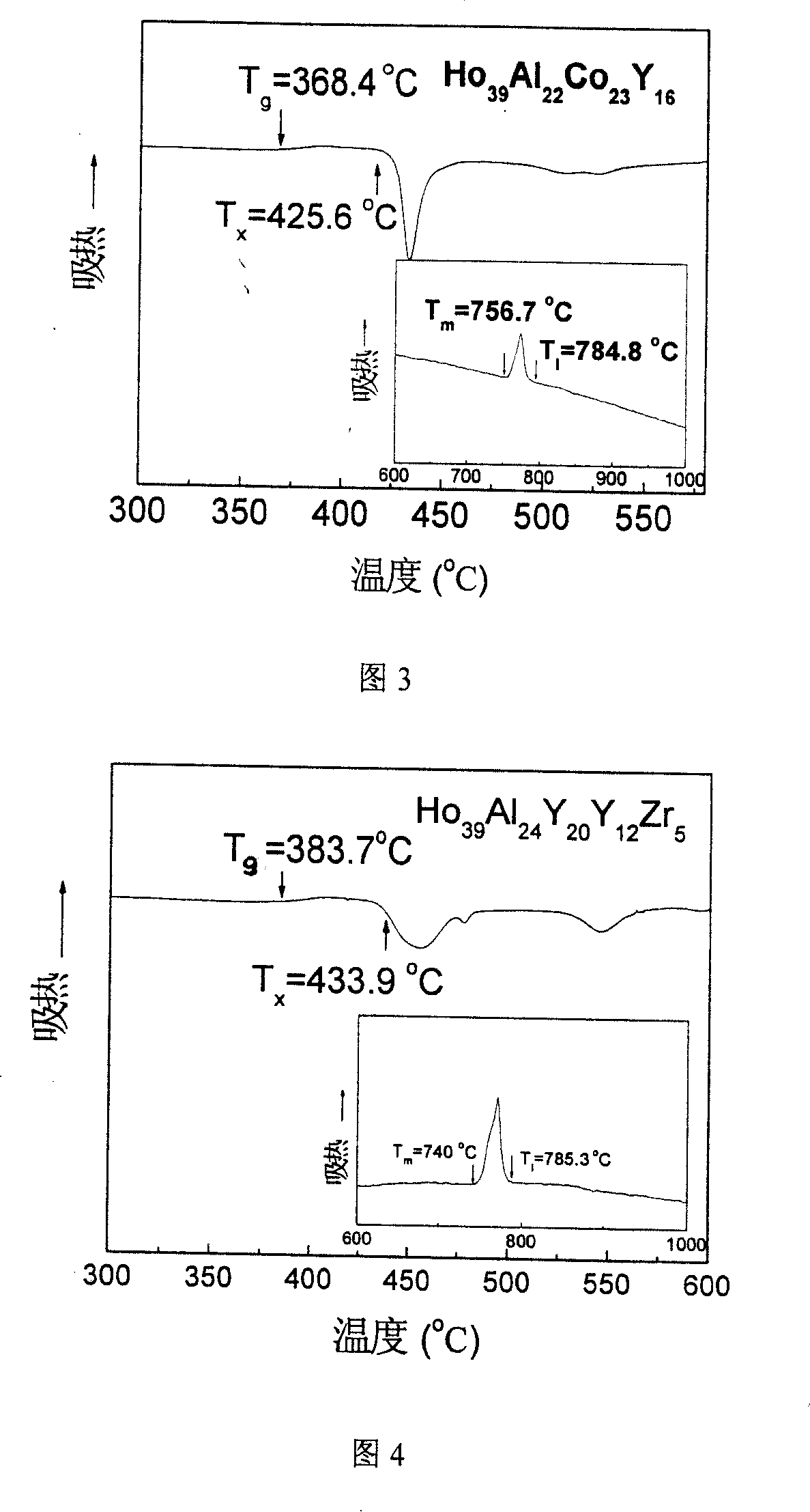 Holmium base amorphous alloy and its preparation method