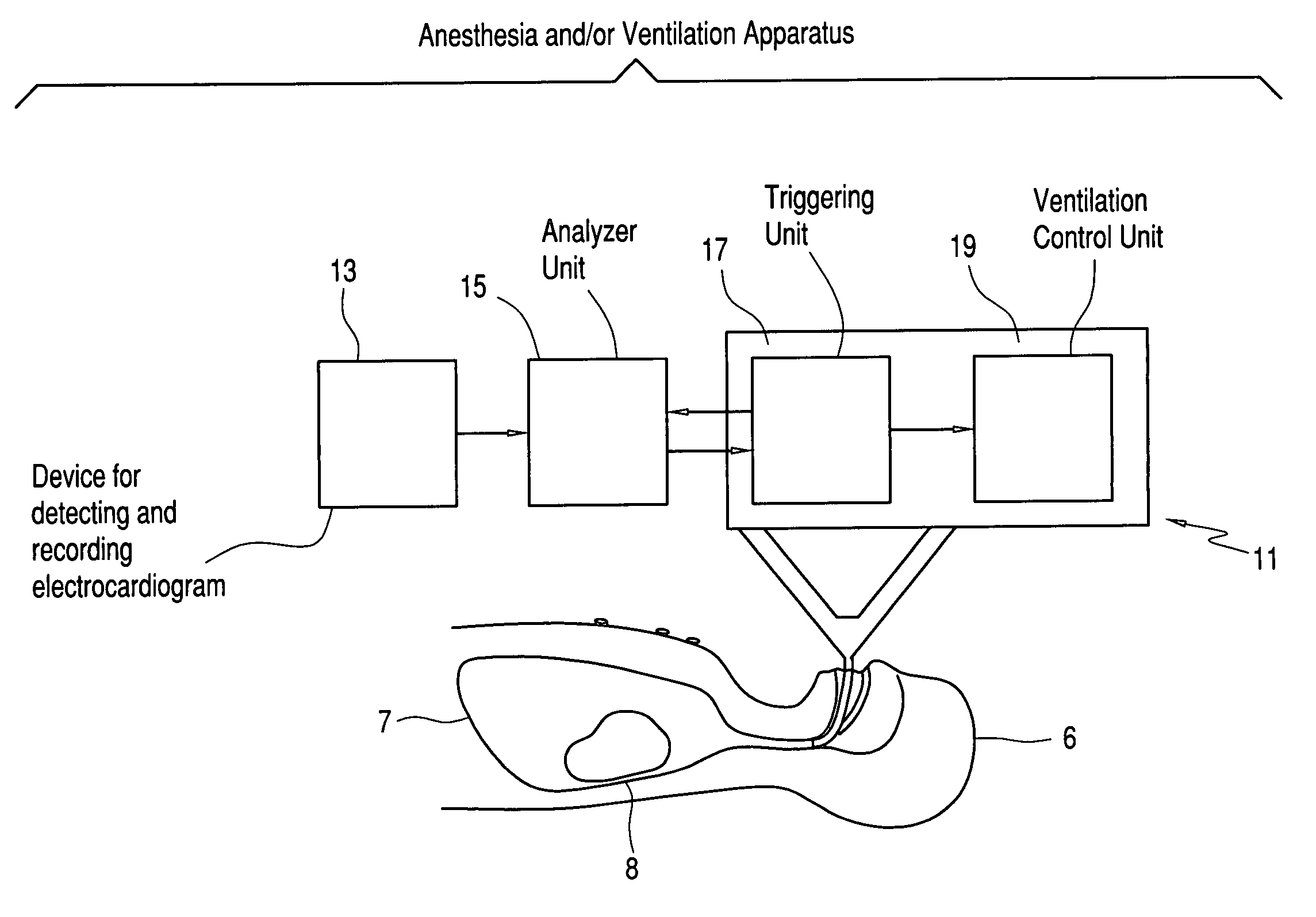 Method for operating an anesthesia or ventilation apparatus having a trigger function and devcie therefor