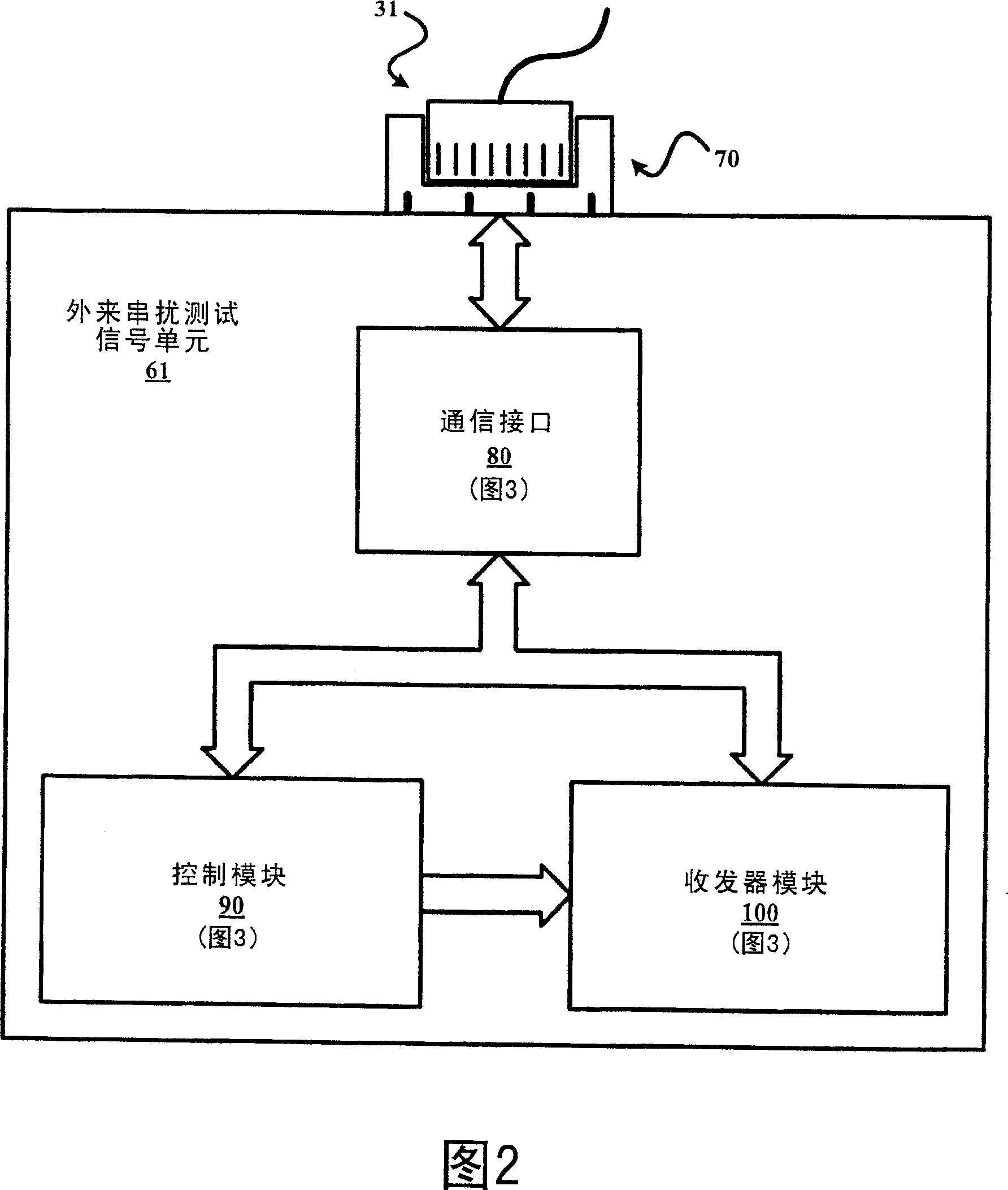 Interconnection and control of alien cross-talk test signal units