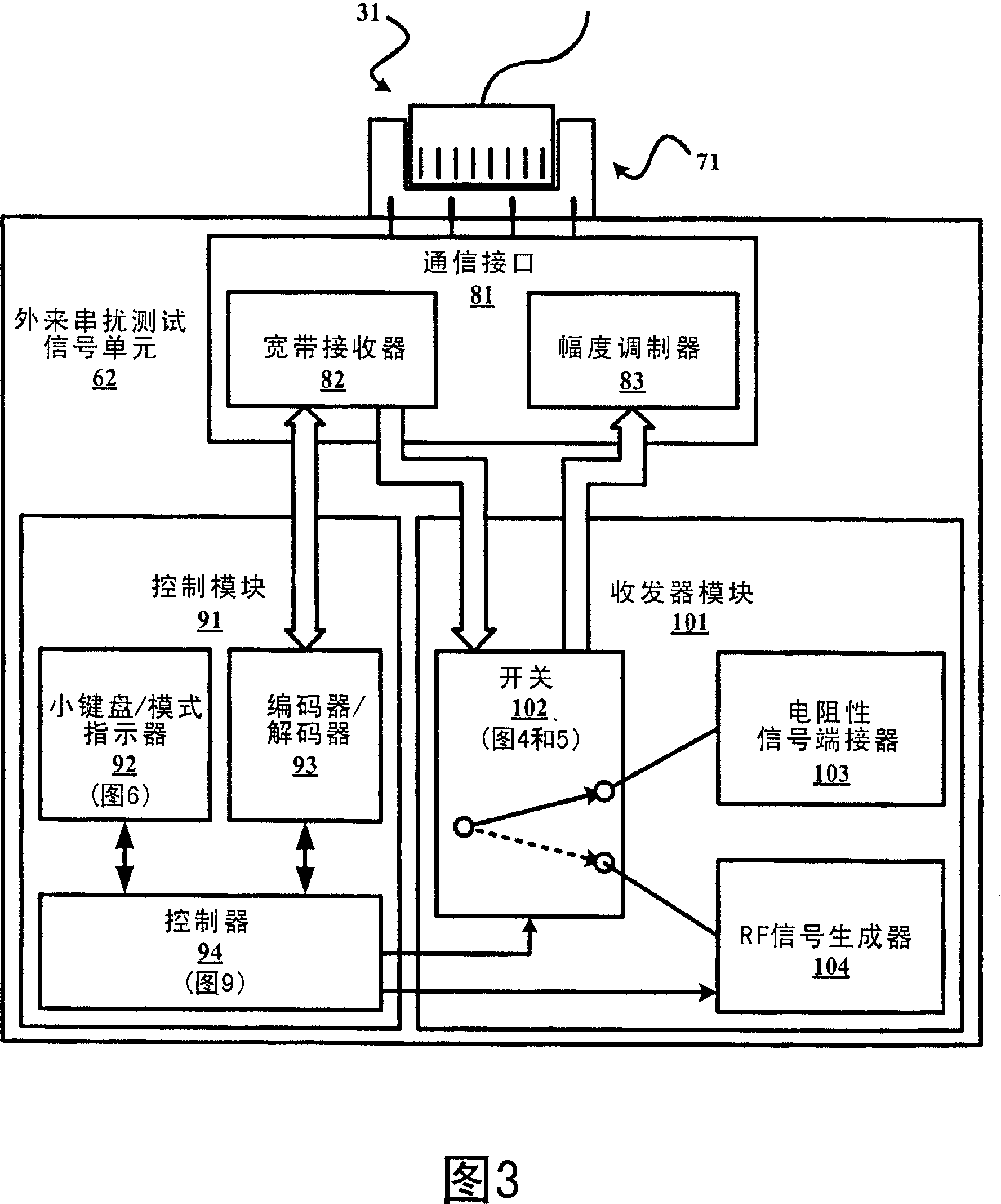 Interconnection and control of alien cross-talk test signal units