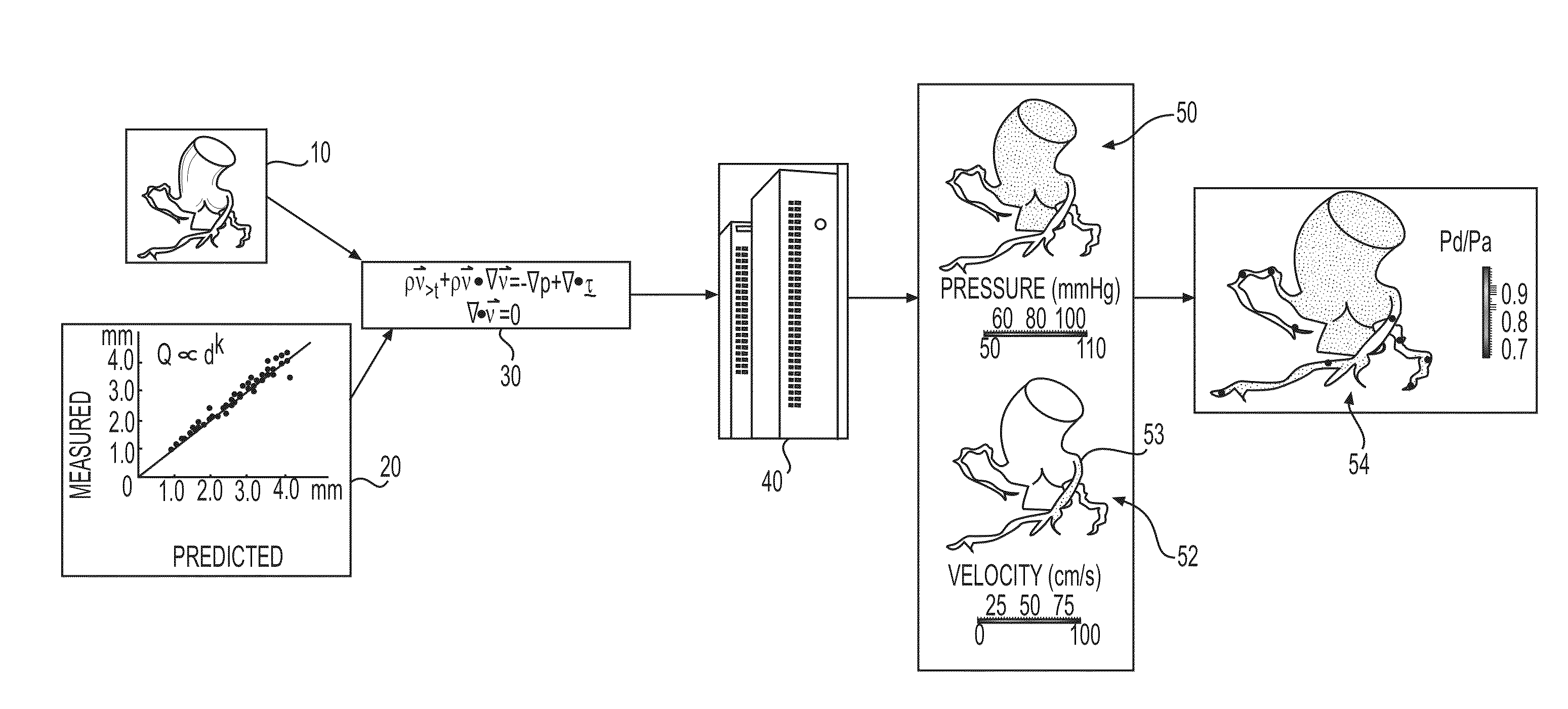 Method and system for determining treatments by modifying patient-specific geometrical models