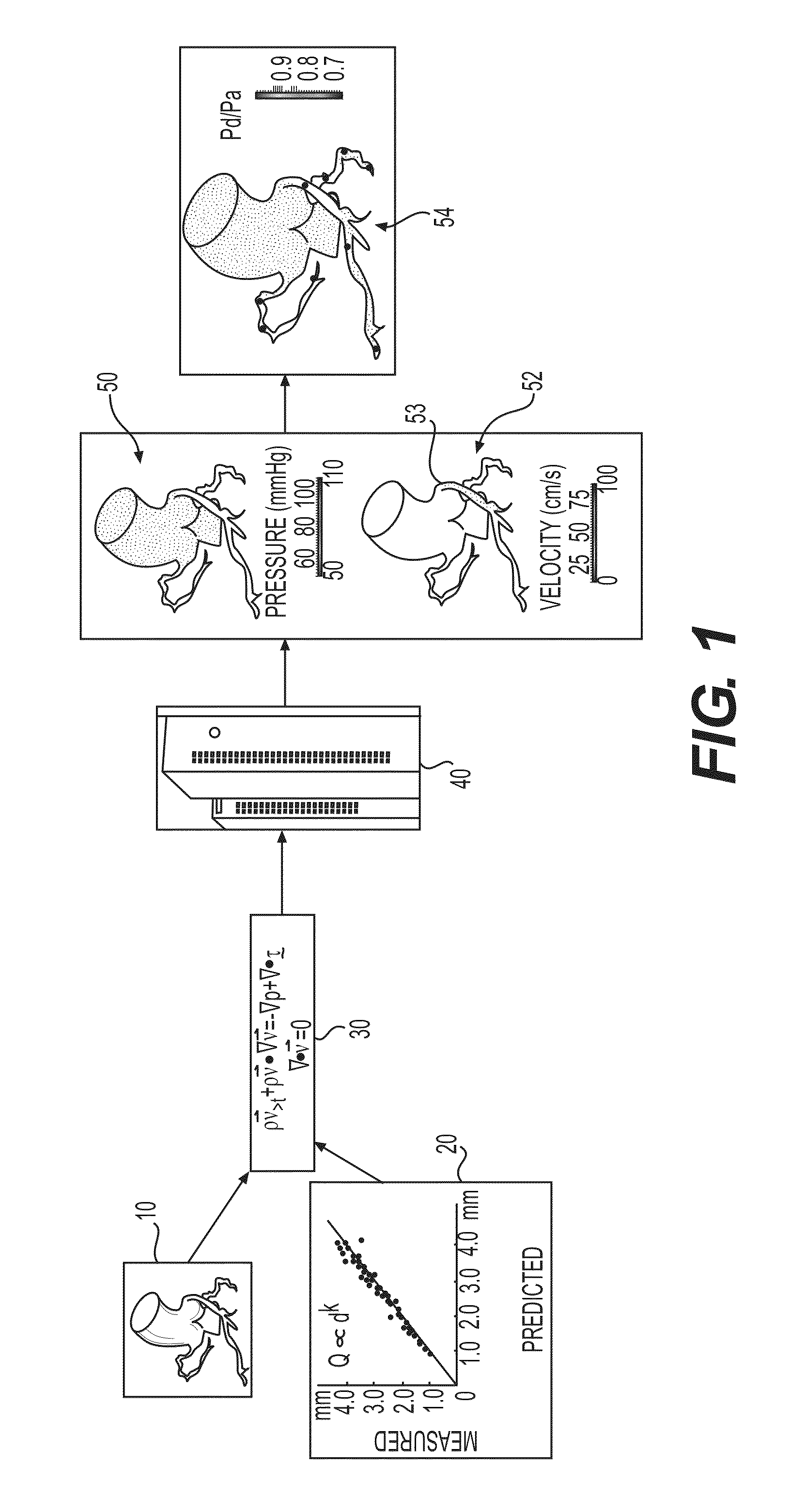 Method and system for determining treatments by modifying patient-specific geometrical models