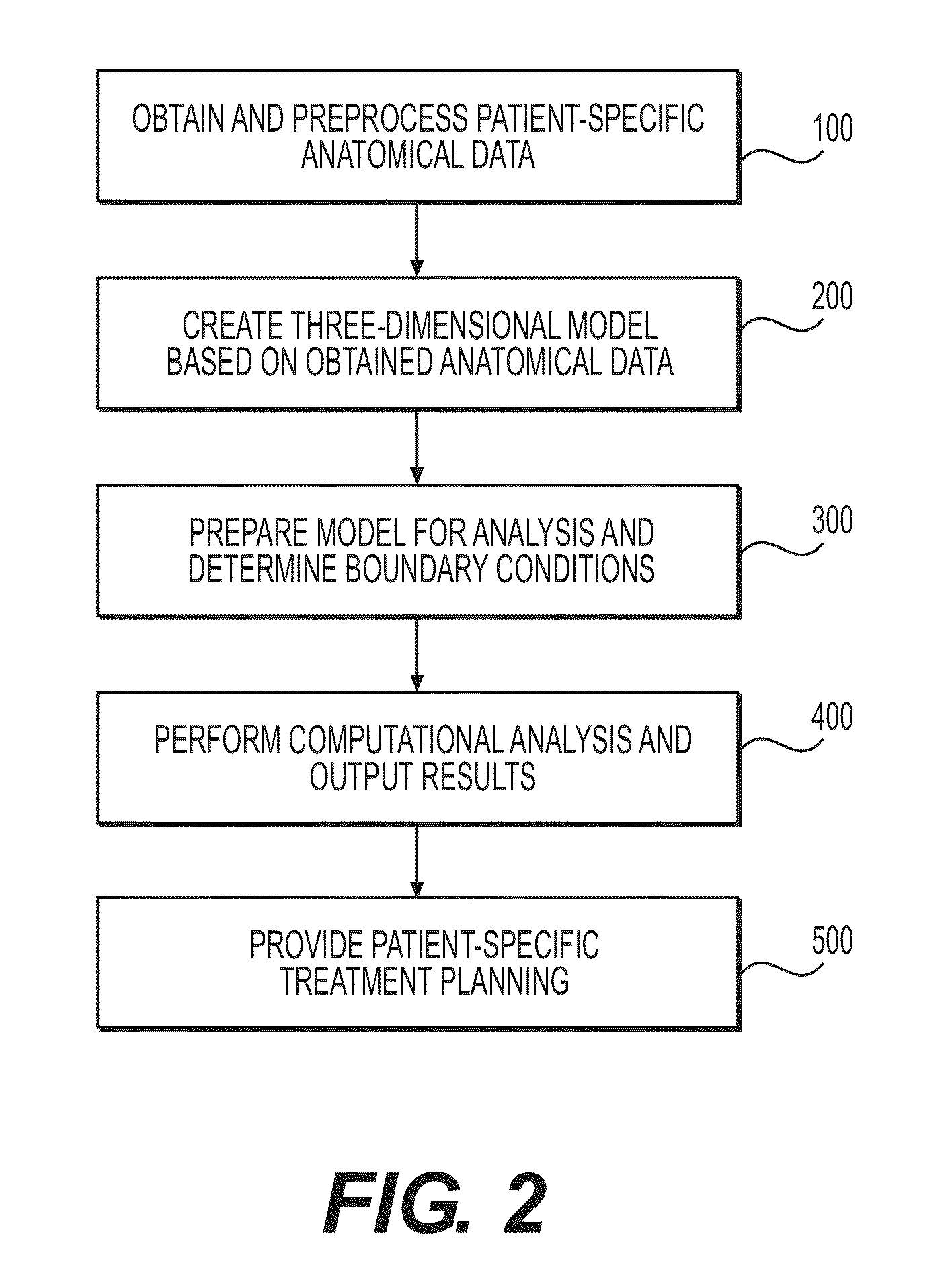 Method and system for determining treatments by modifying patient-specific geometrical models