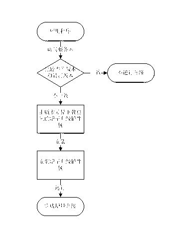 Increment upgrading method based on Android application software