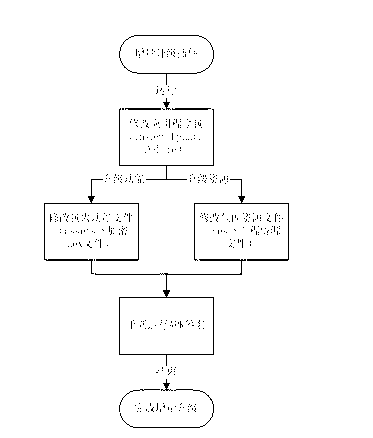 Increment upgrading method based on Android application software