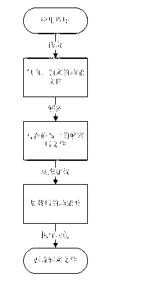 Increment upgrading method based on Android application software