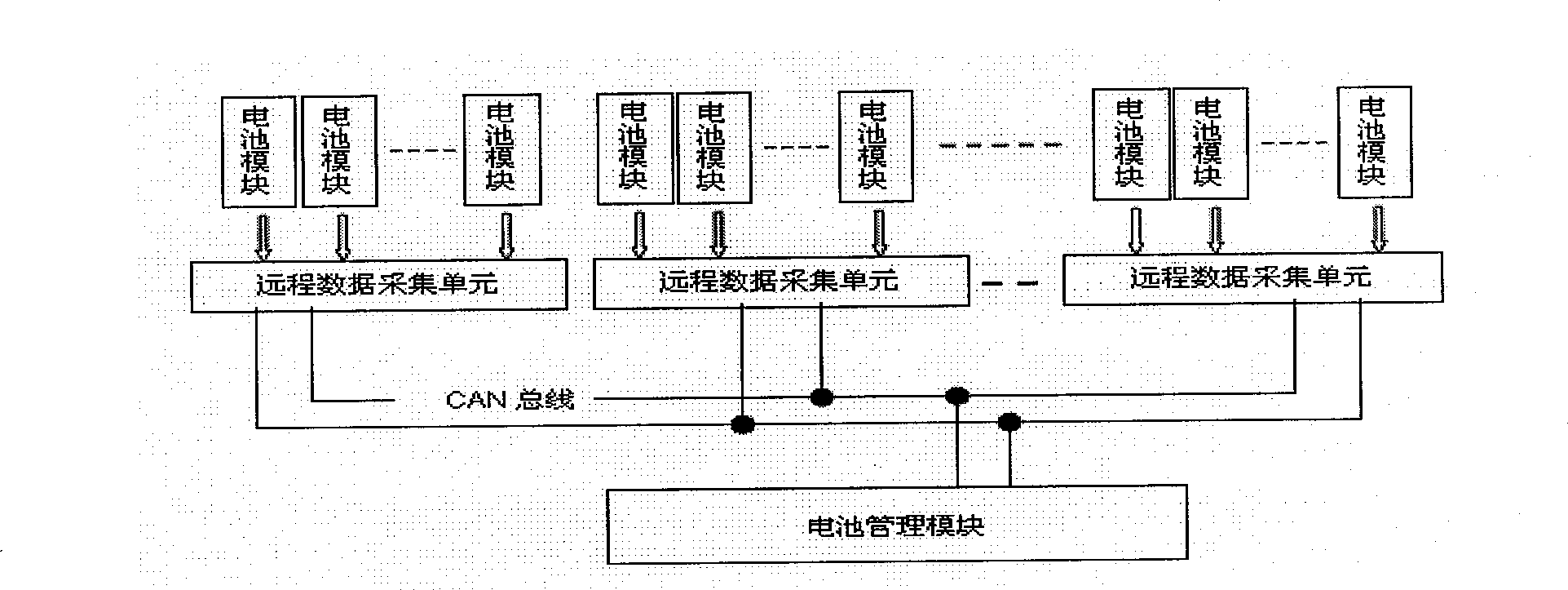 Monitoring device and monitoring methods for distributed battery management system