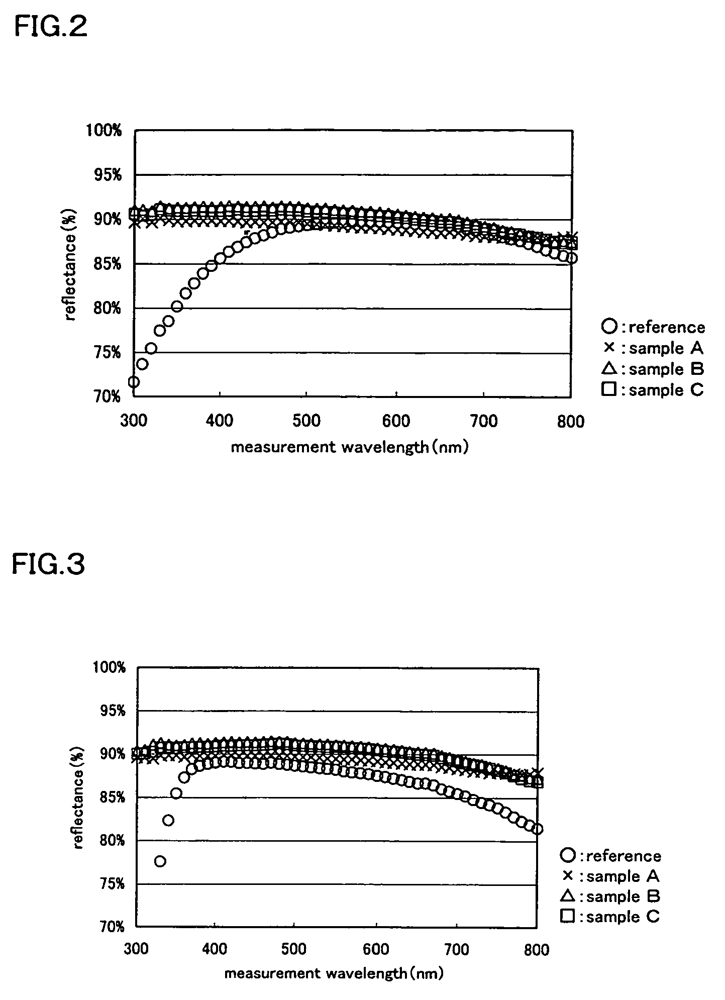 Semiconductor device having a wiring including an aluminum carbon alloy and titanium or molybdenum