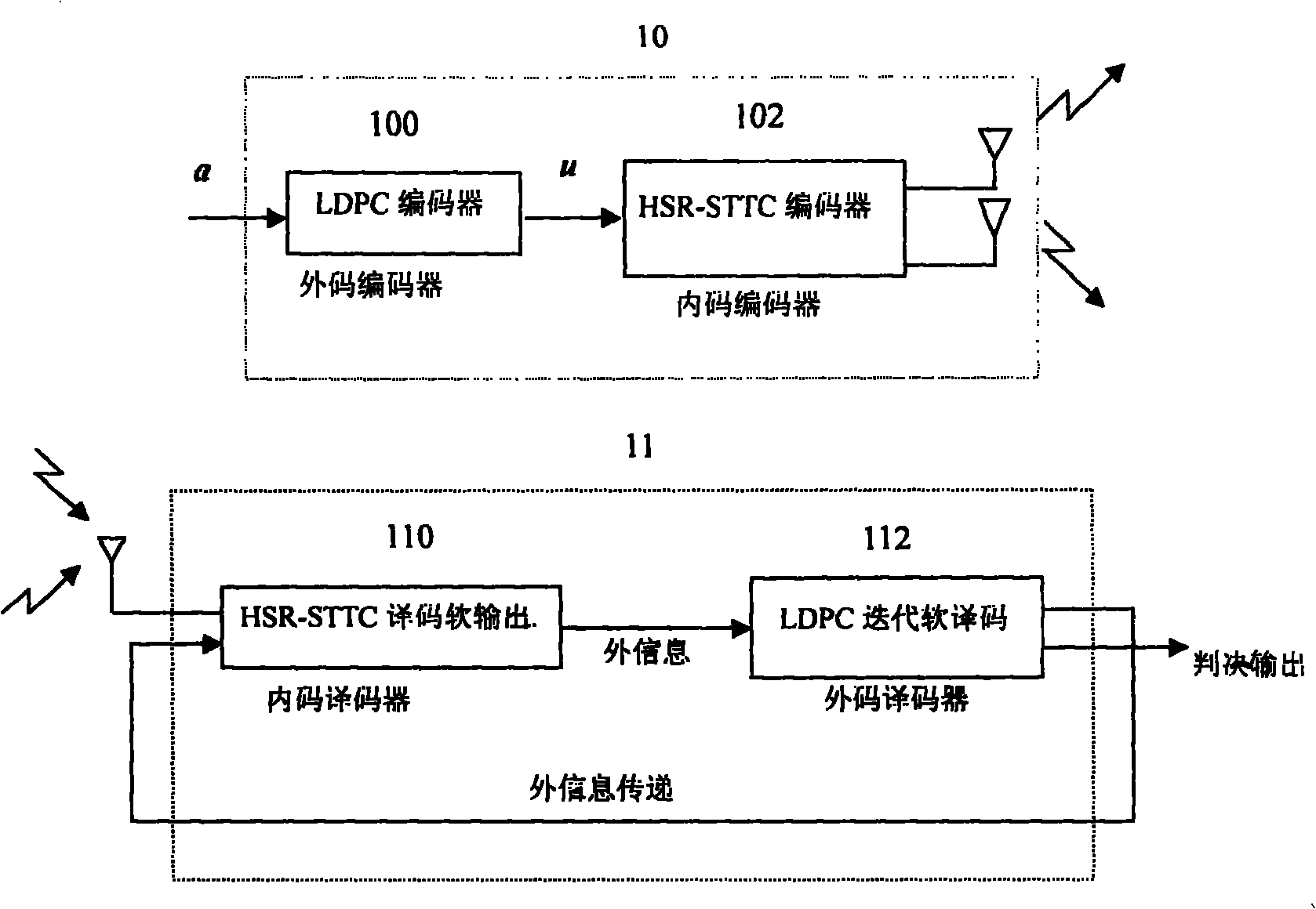 Coding method for mixed recursion lattice space-time code