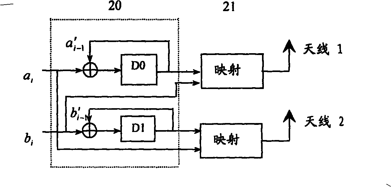 Coding method for mixed recursion lattice space-time code