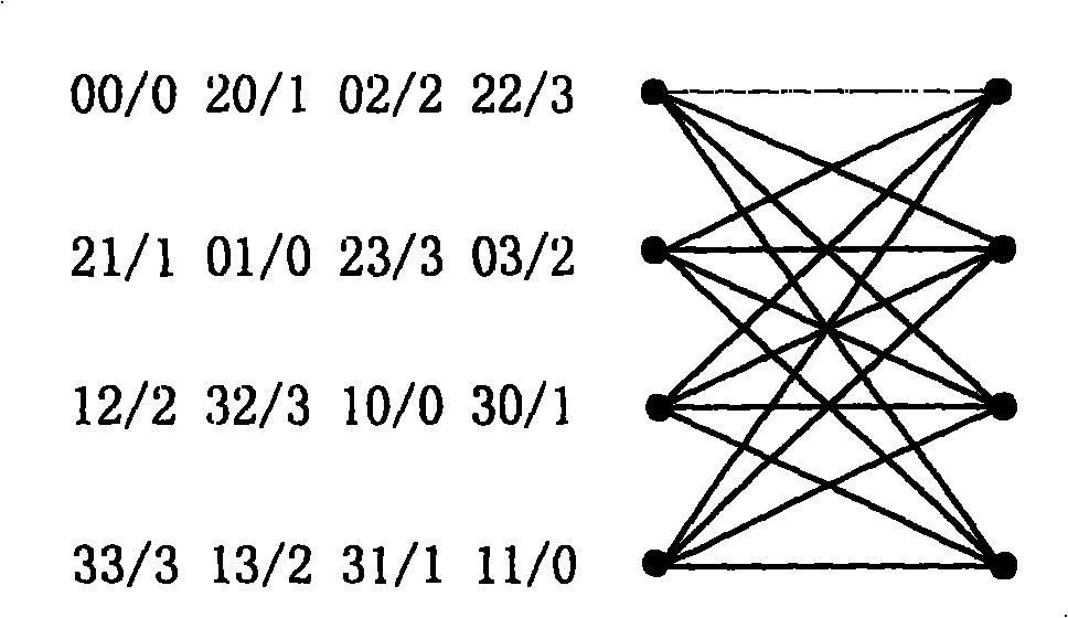 Coding method for mixed recursion lattice space-time code