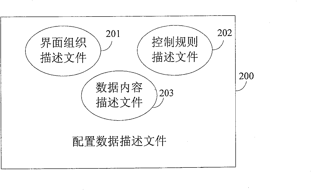 Communication apparatus batch configuration managerial approach and apparatus