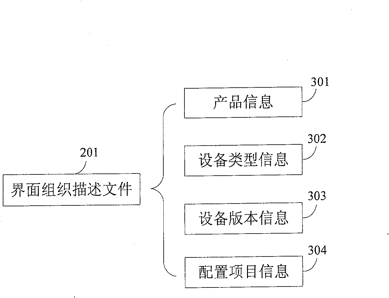 Communication apparatus batch configuration managerial approach and apparatus