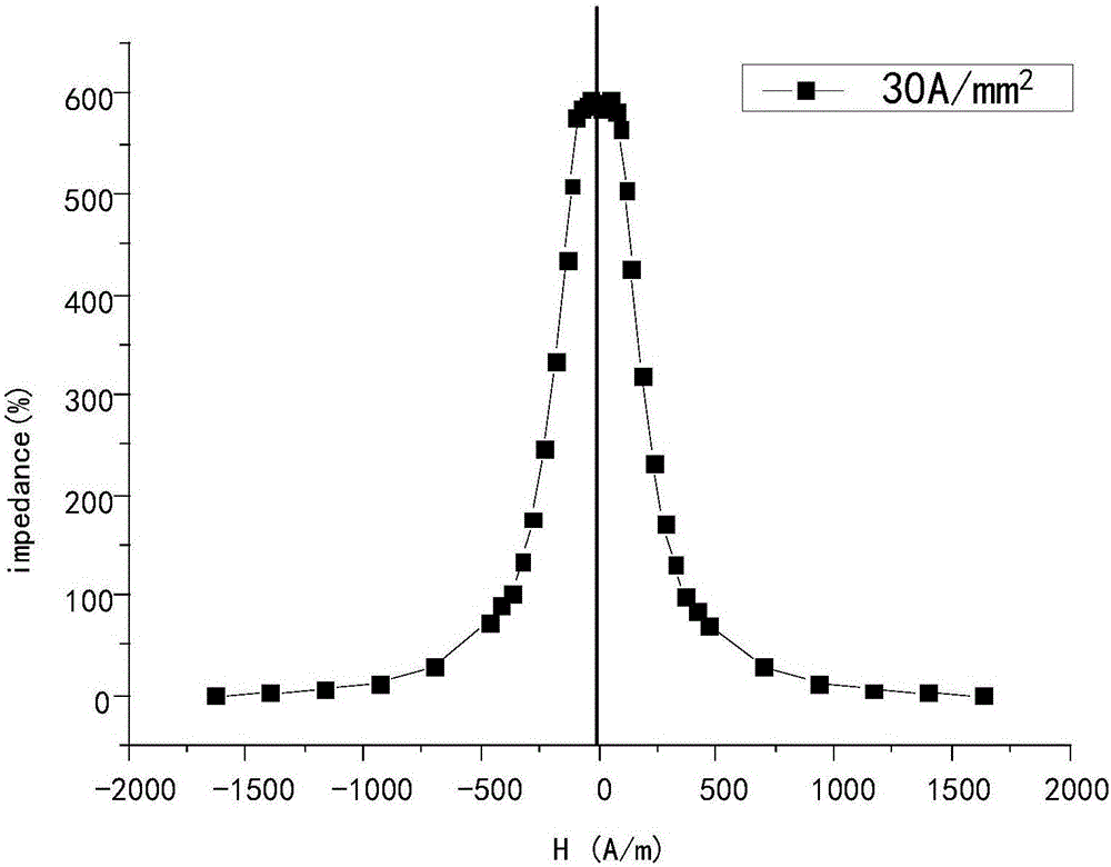 Clamp for obtaining AGMI effect and method for obtaining AGMI effect based on same