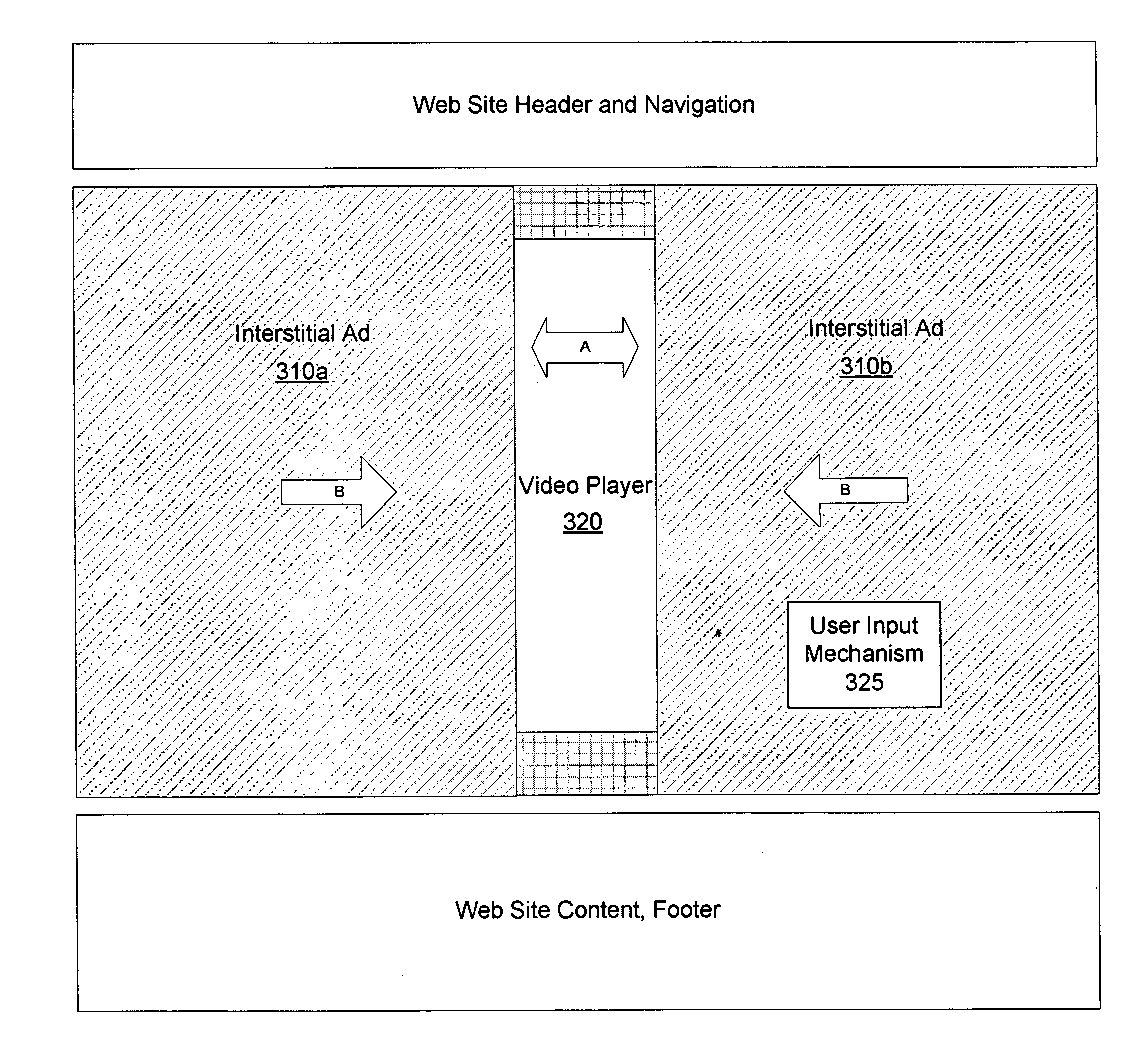 System and Method for Providing Sequential Video and Interactive Content