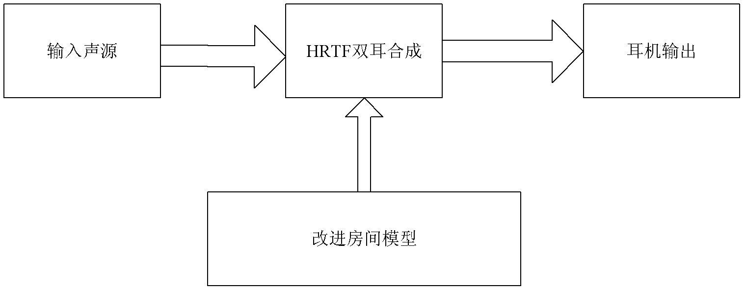 Virtual 3D replaying method based on earphone