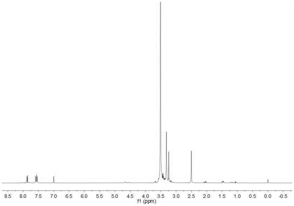 PH-responsive siRNA delivery system