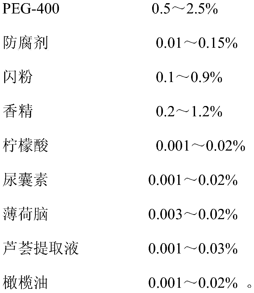 A loud body mousse and preparation method thereof