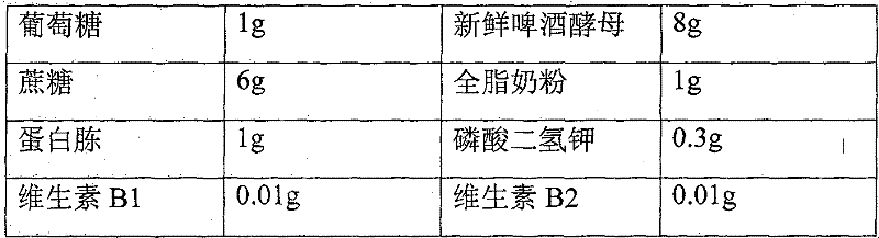 Mushroom fermentation dry powder preparation with anti-tumor activity and preparation method