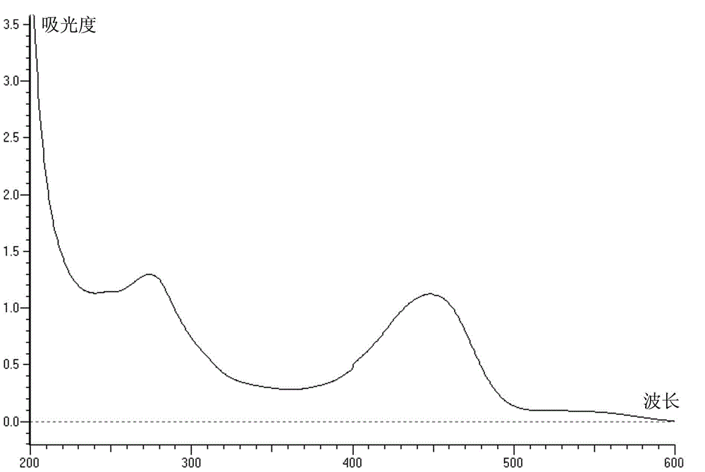 Novel skeleton alkaloid compound and extraction separation method thereof