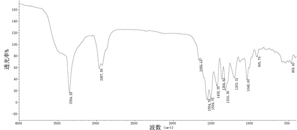 Novel skeleton alkaloid compound and extraction separation method thereof