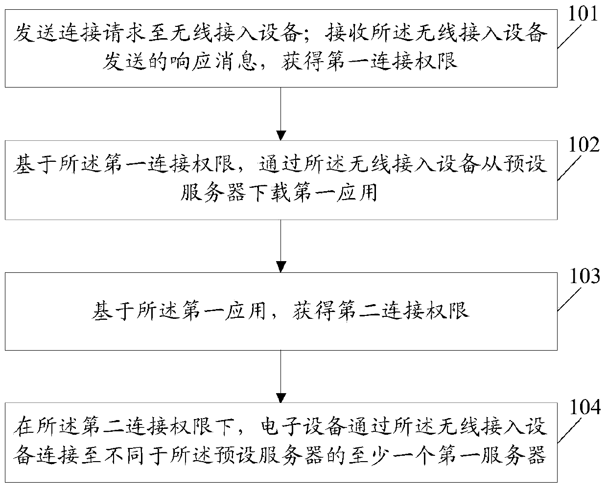 An information processing method and electronic device