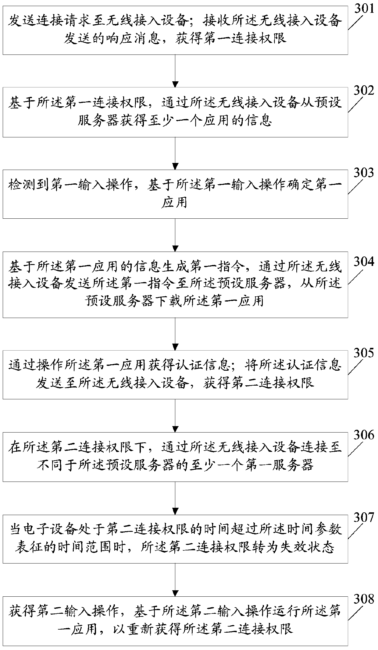 An information processing method and electronic device