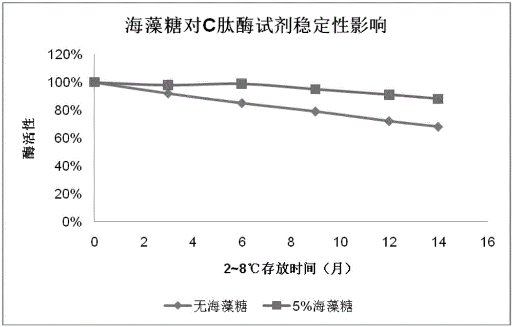 A kind of c-peptide monoclonal antibody cross-linked magnetic particle and its preparation method and detection kit including it