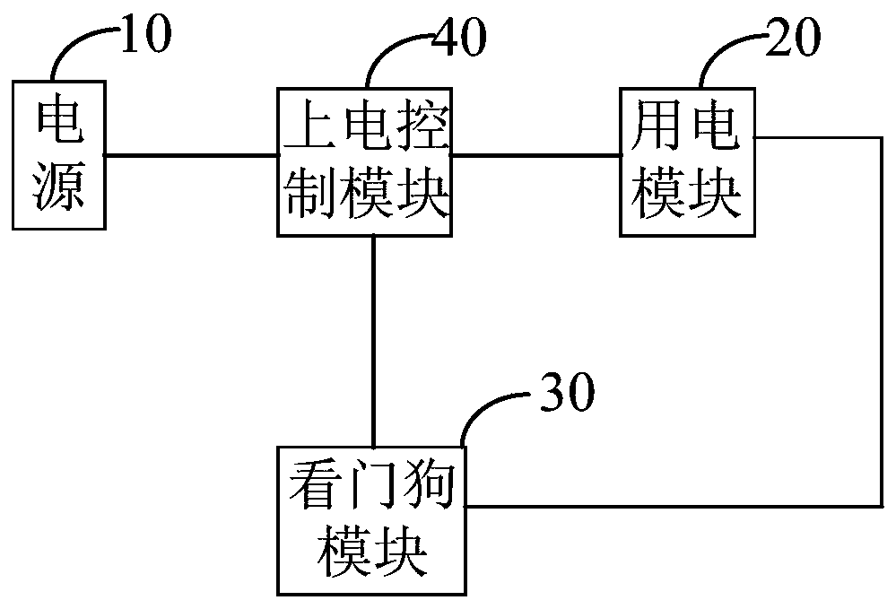 Watchdog-based power supply circuit, meteorological station, power supply method and watchdog