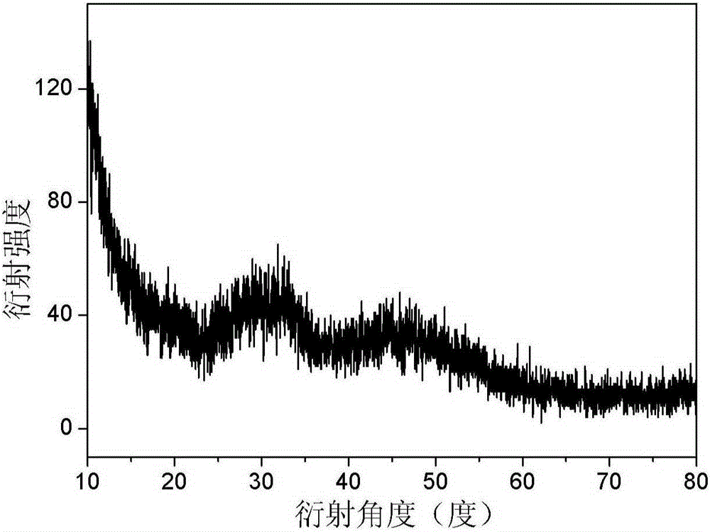 Synthesis method of amorphous calcium carbonate nanoparticles with controllable particle size