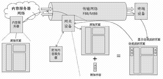 Method, device and system for embedding additional information