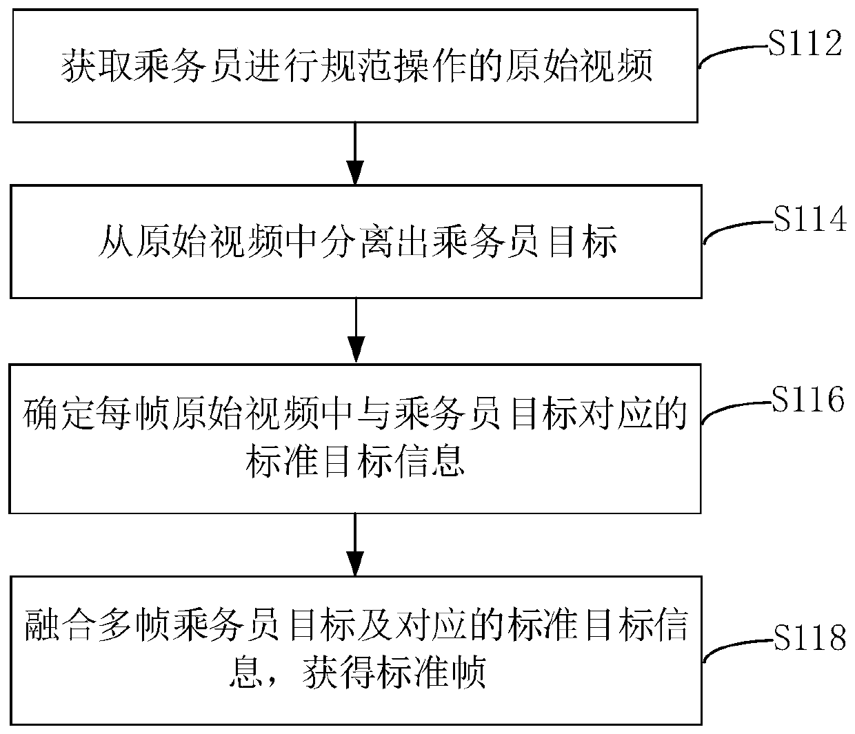 Locomotive vehicle-mounted video intelligent monitoring method and device