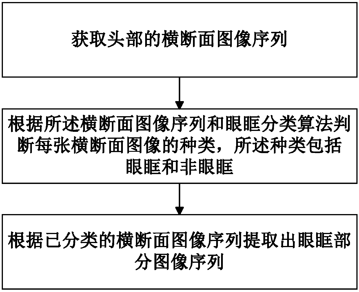 Method, system and device for head image processing, and storage medium