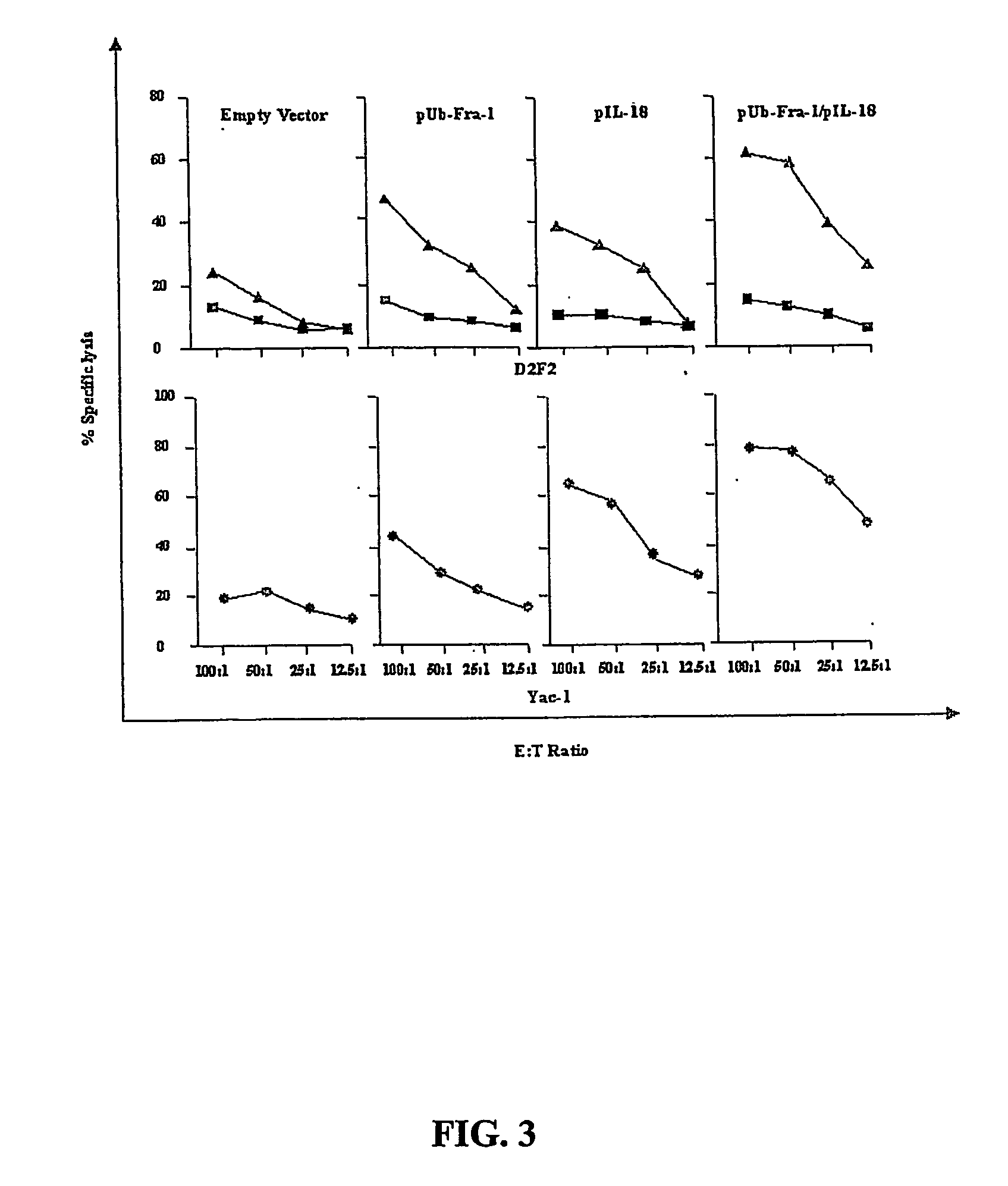 Dna vaccines against tumor growth and methods of use thereof