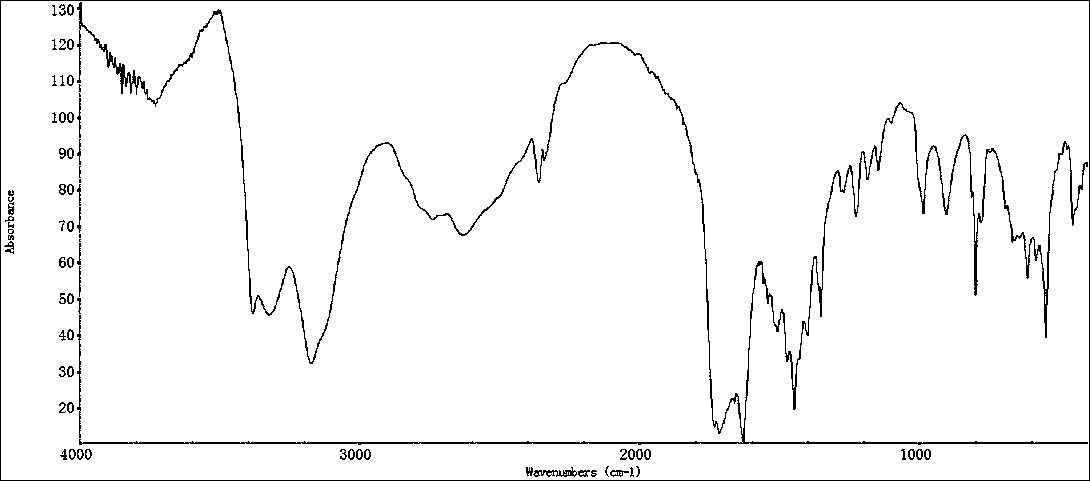 New synthesis method of 5-aza-cytosine