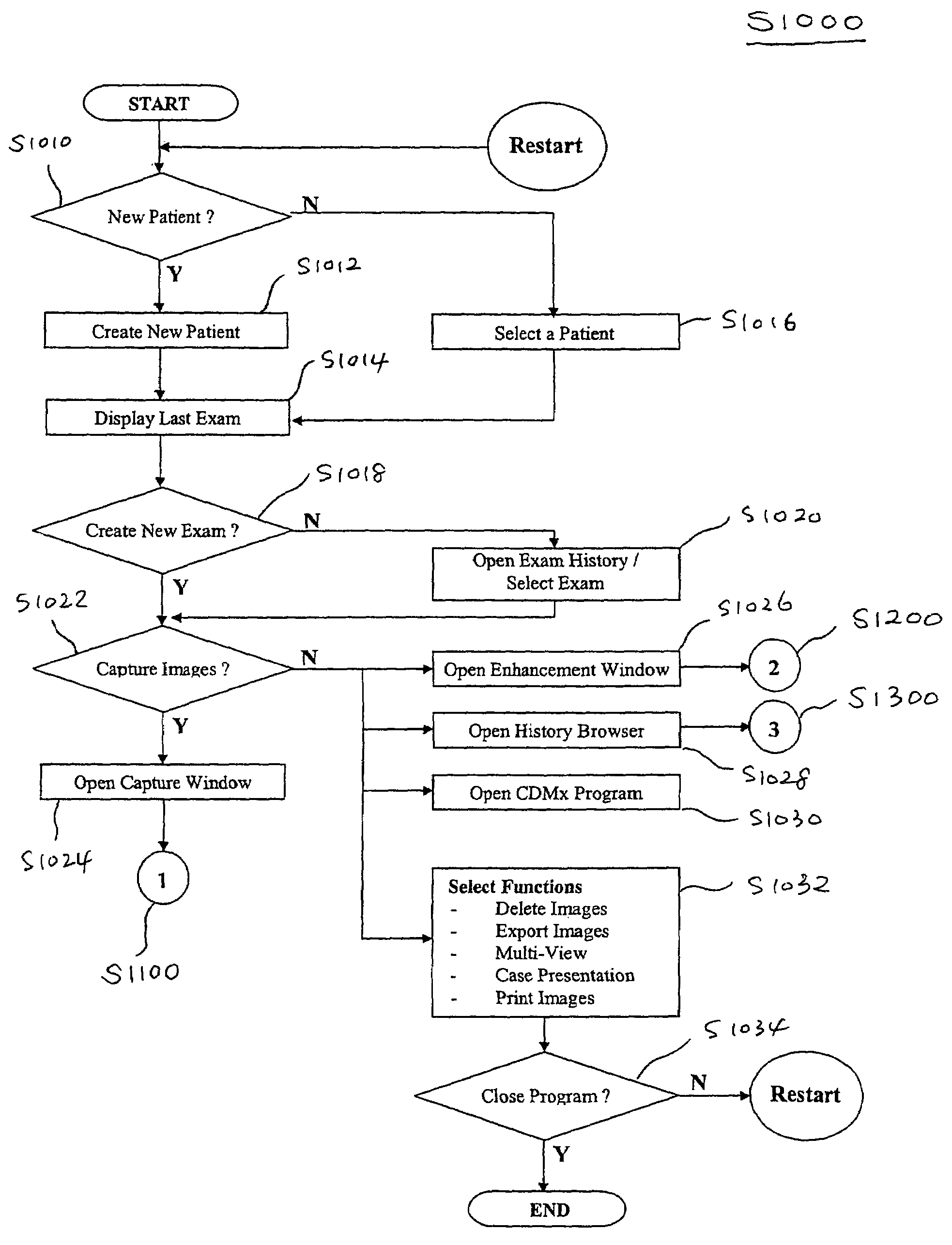 Method of dental microscopic procedure